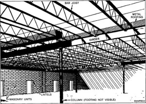 Bar Joist Bay